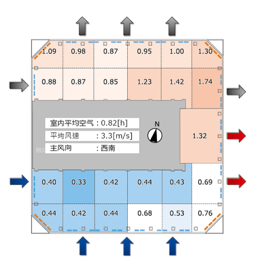 8798幕墻自然換氣無轉(zhuǎn)角空隙時(shí)通風(fēng)_悅享智能