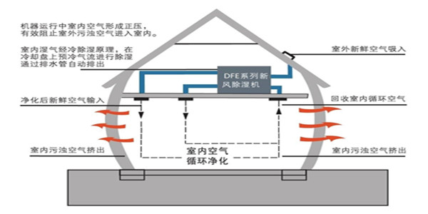 851除濕新風原理圖_副本