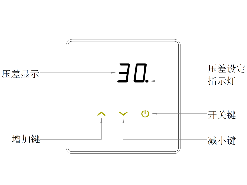 悅享智能核酸采樣亭正壓新風控制系統(tǒng)2