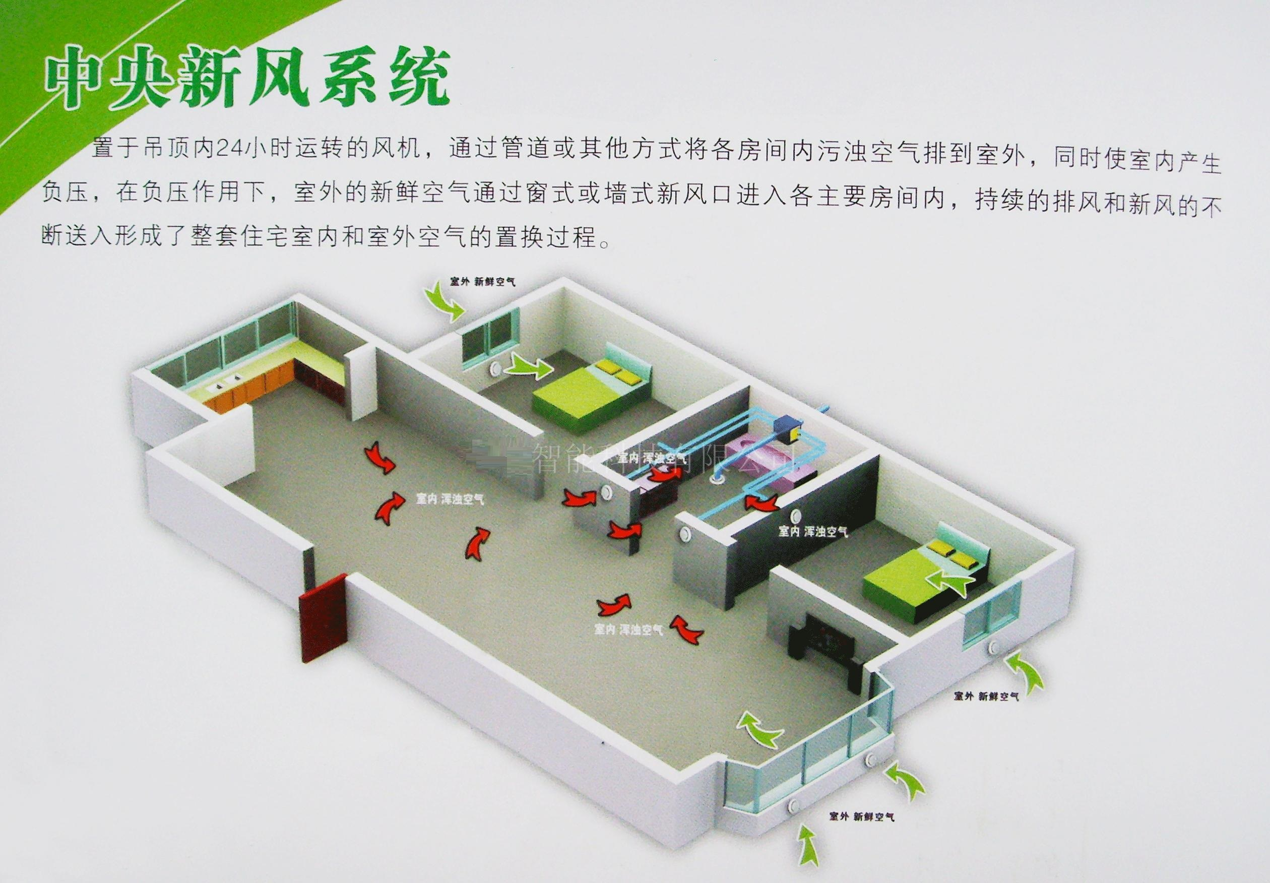 悅享智能新風(fēng)系統(tǒng)為您打造低碳生活